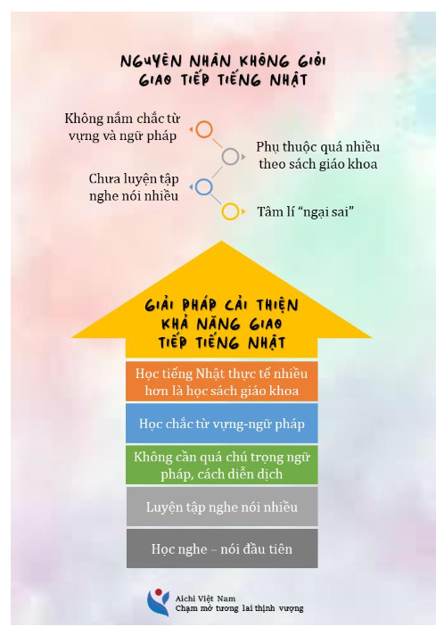 học-tiếng-Nhật-thú-vị